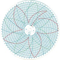 00213825  0-100F 24-HR Partlow Circular Chart Recorder Paper, 10"